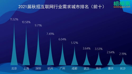 2021屆秋招互聯(lián)網(wǎng)企業(yè)率先開啟,技術(shù)研發(fā)崗需求最大