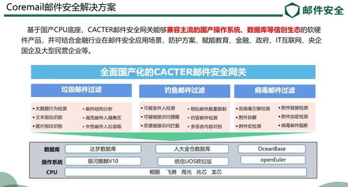 再獲肯定 Coremail入選2023網(wǎng)絡(luò)空間安全大會優(yōu)秀案例