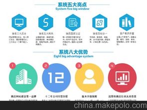 酒店預(yù)訂網(wǎng)站管理系統(tǒng)的研發(fā)與銷售