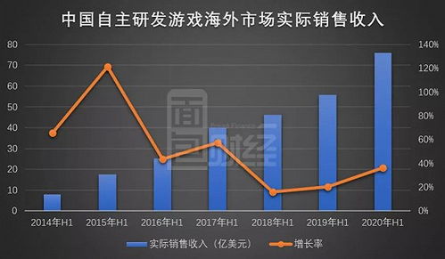 三七互娛內(nèi)生外延 雙管齊下 重金研發(fā) 入股易娛網(wǎng)絡(luò),上半年凈利潤達17億元